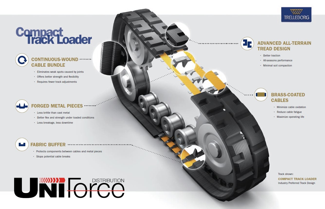 rubber-tracks-04 ITR Uniforce internal description